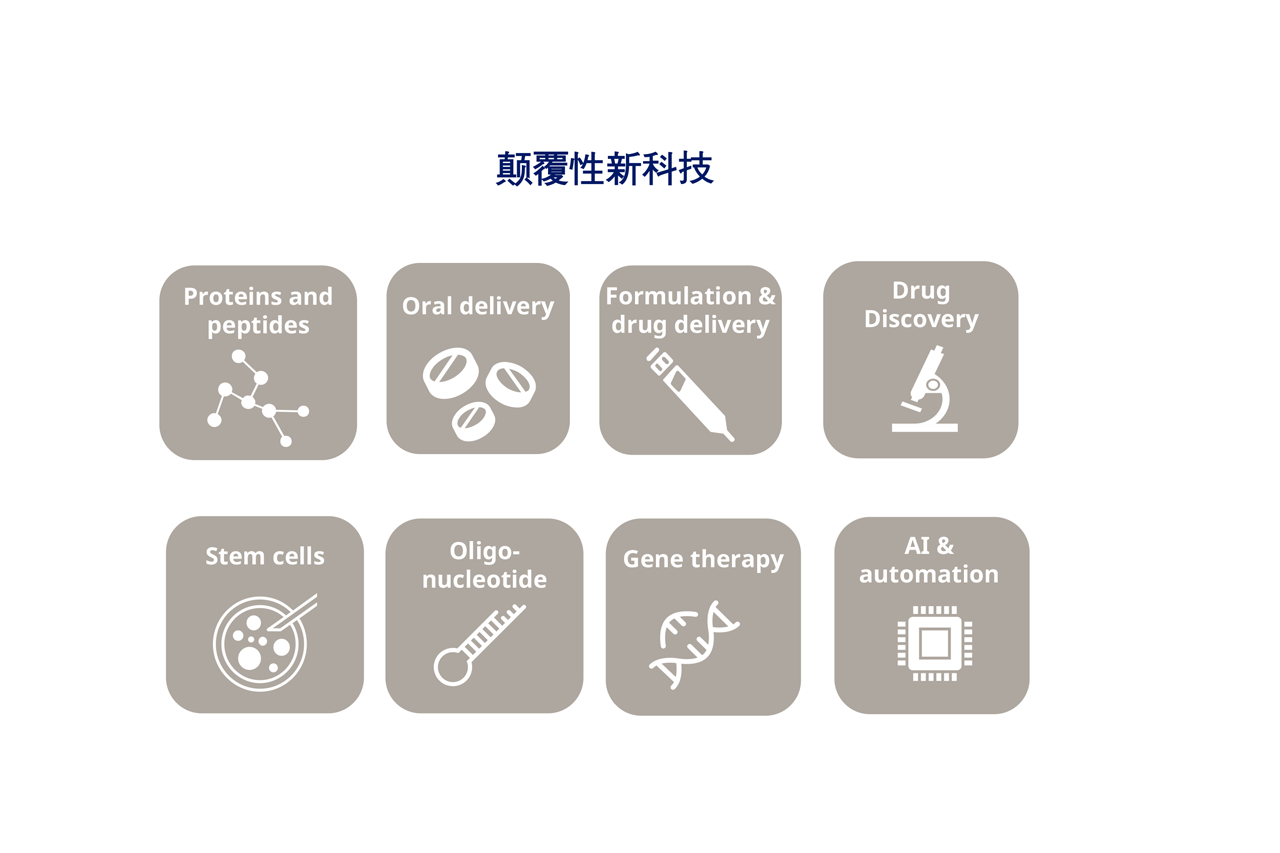 new technology china