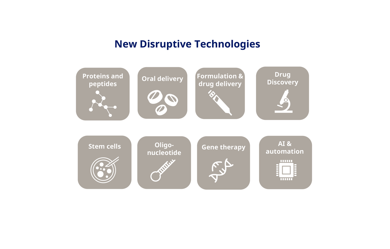 new disruptive technology english